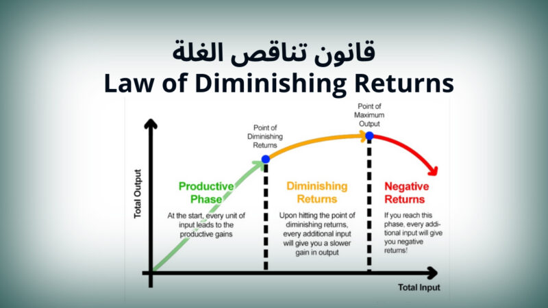 قانون تناقص الغلة
