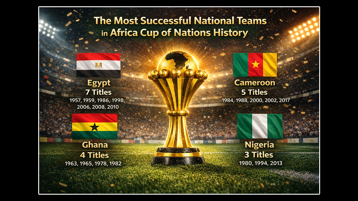 أكثر المنتخبات فوزًا بكأس الأمم الأفريقية عبر التاريخ